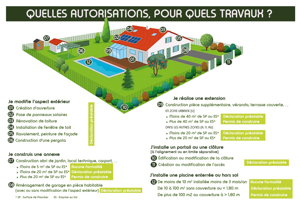 plan-autorisations-travaux-det-980x671-1